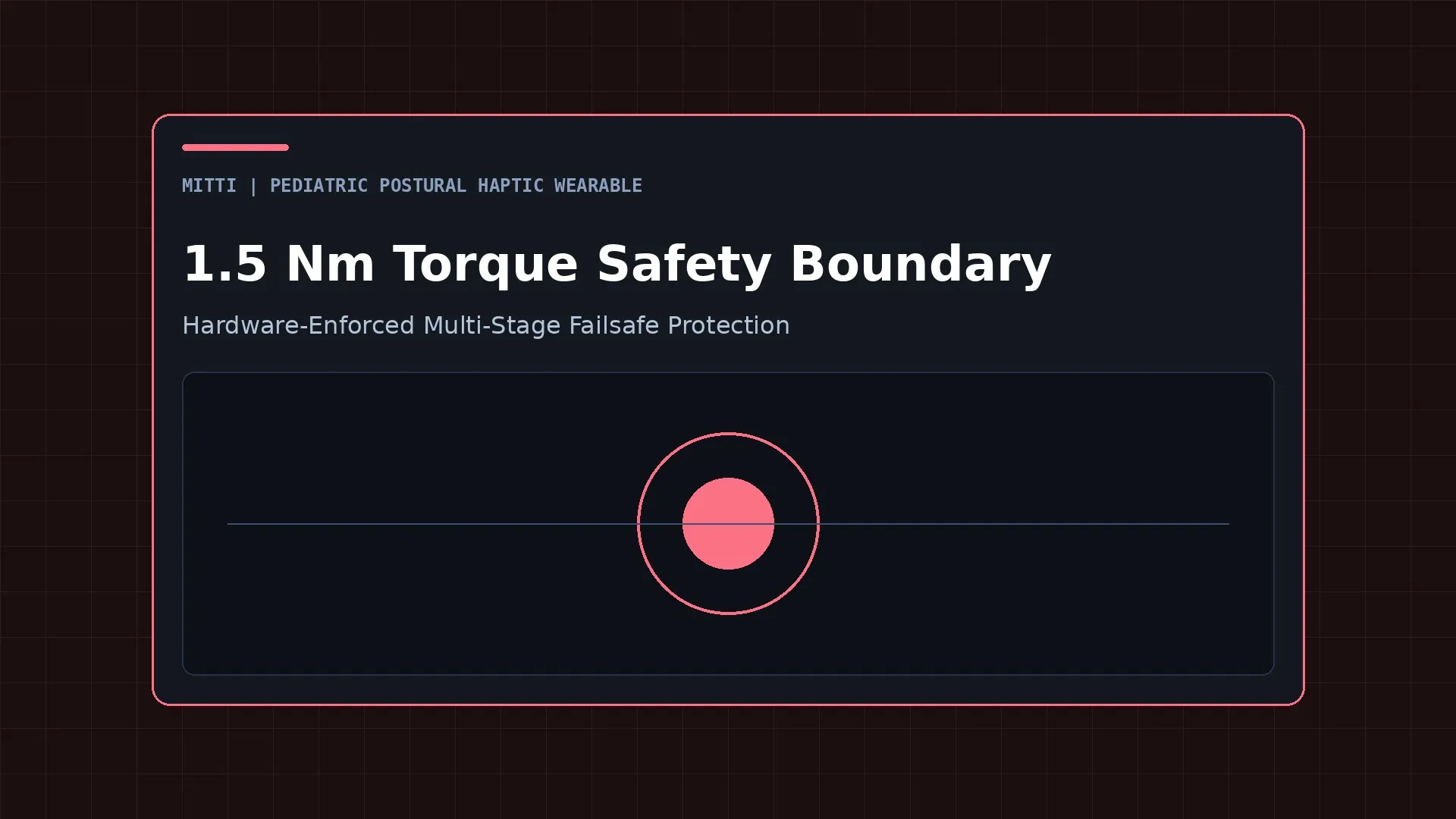 1.5 Nm Clinical Safety & Torque Clipping